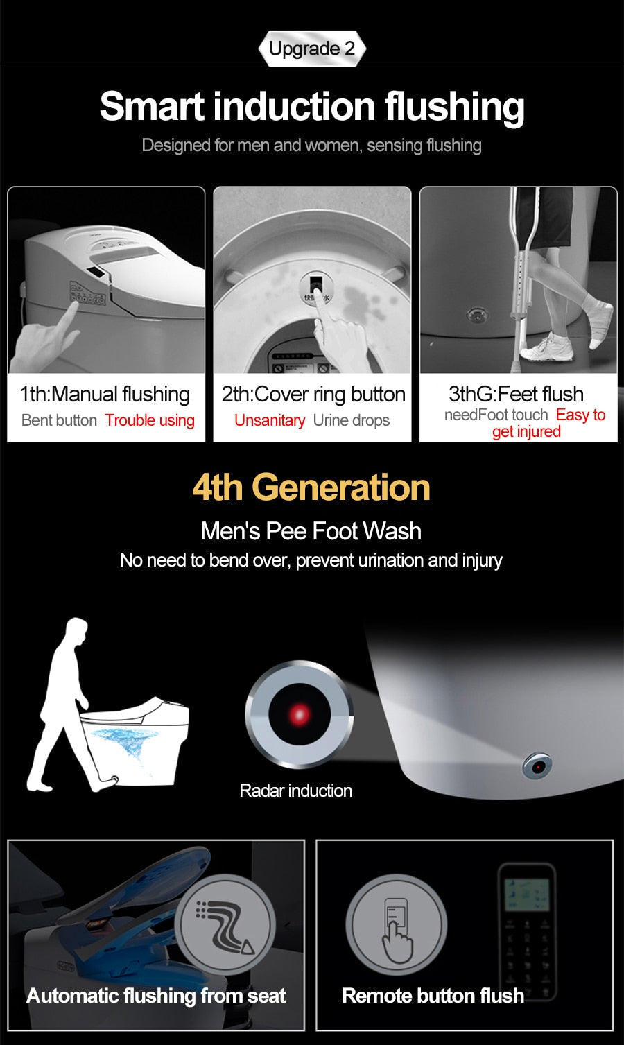 Intelligent Toilet - Remote Controlled